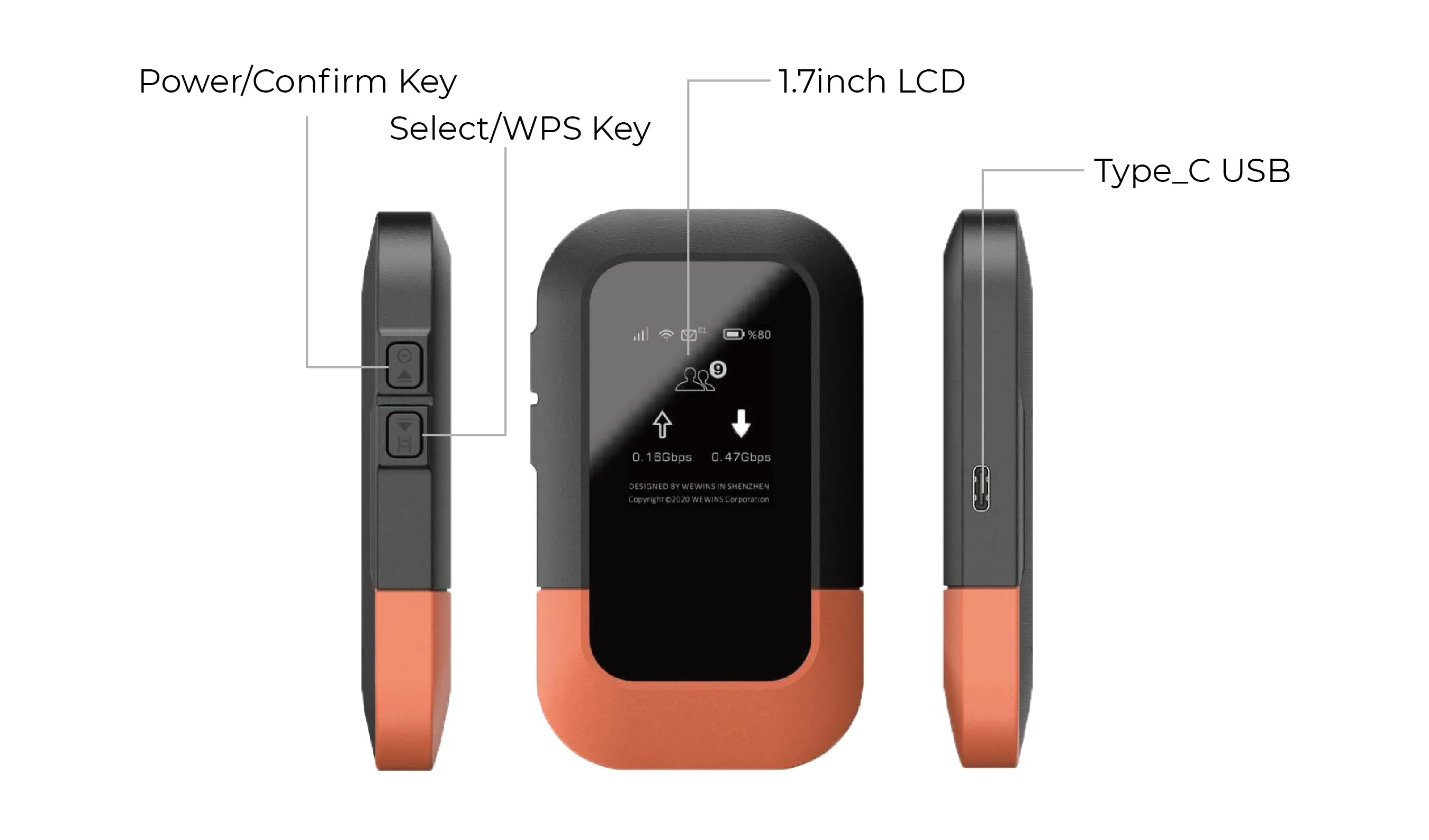 M47 4G LTE Portable MiFi configuration diagram — highlighting compact design, plug-and-play USB port, and multi-device WiFi sharing features.