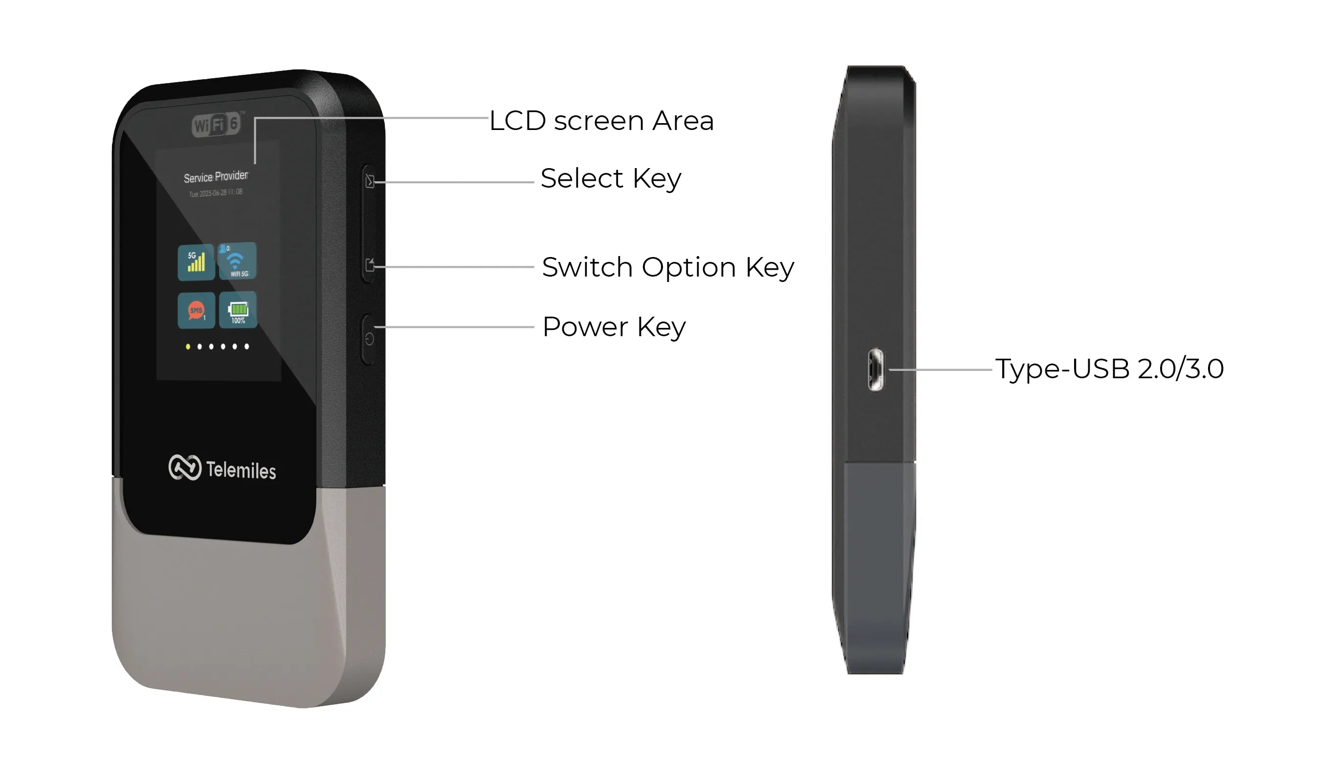 Telemiles M52 5G Portable MiFI  product configuration showing ports, buttons, and SIM slot