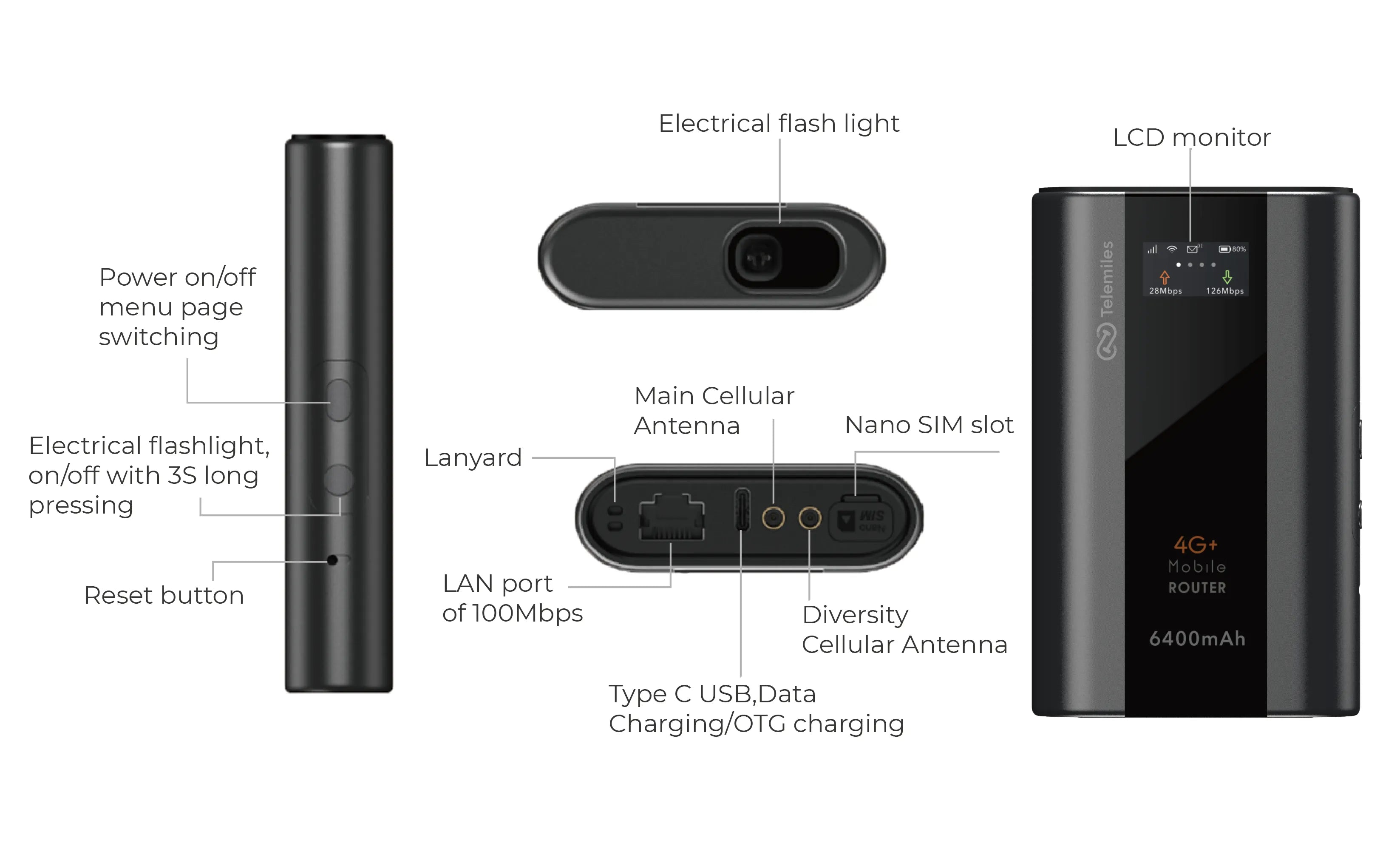 Telemiles M53 Portable MiFi configuration diagram showing ports SIM slot USB-C LAN and battery indicator