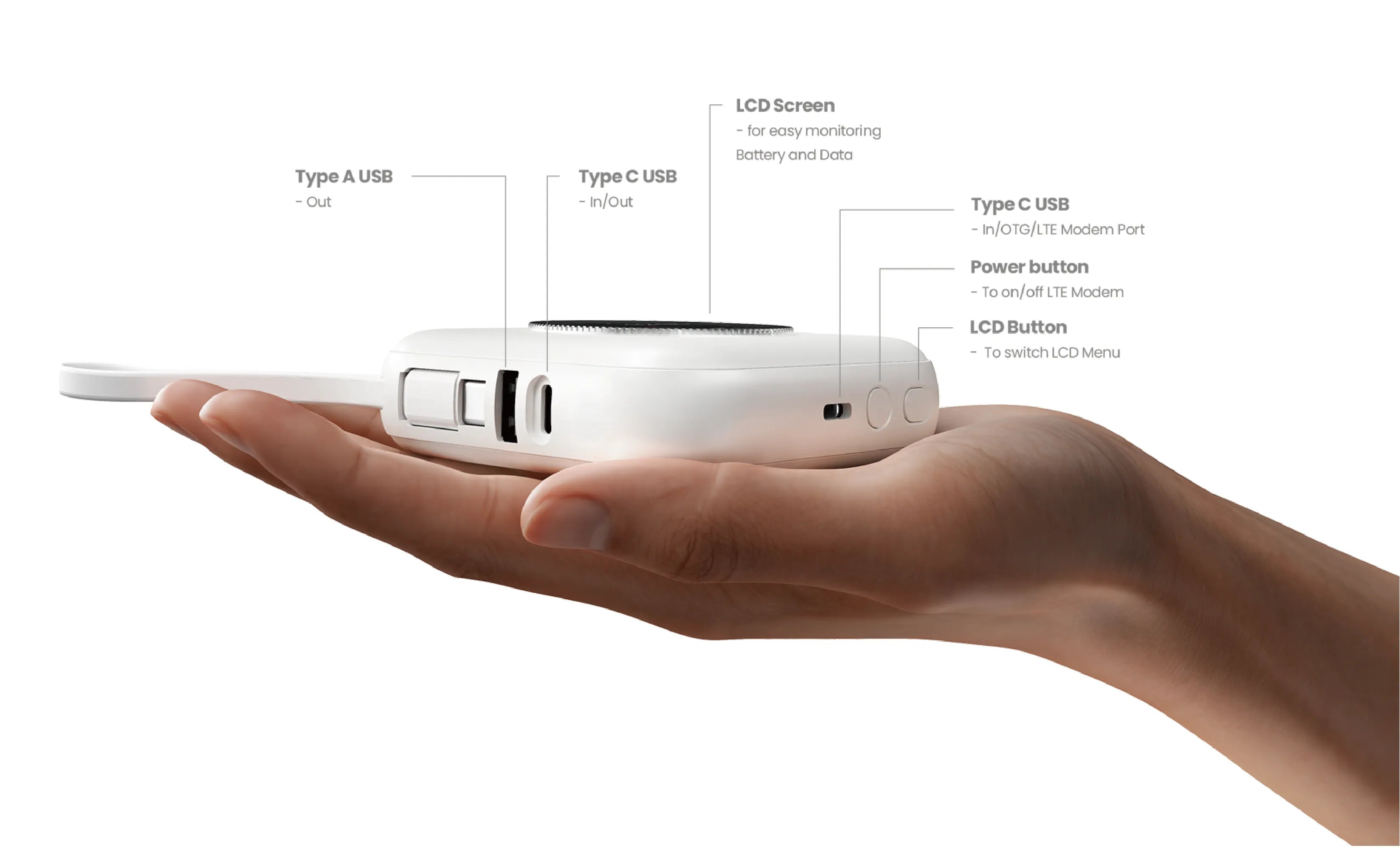 ONE Pocket WiFi and Power Bank structure showing ports, SIM slot, and charing interface.